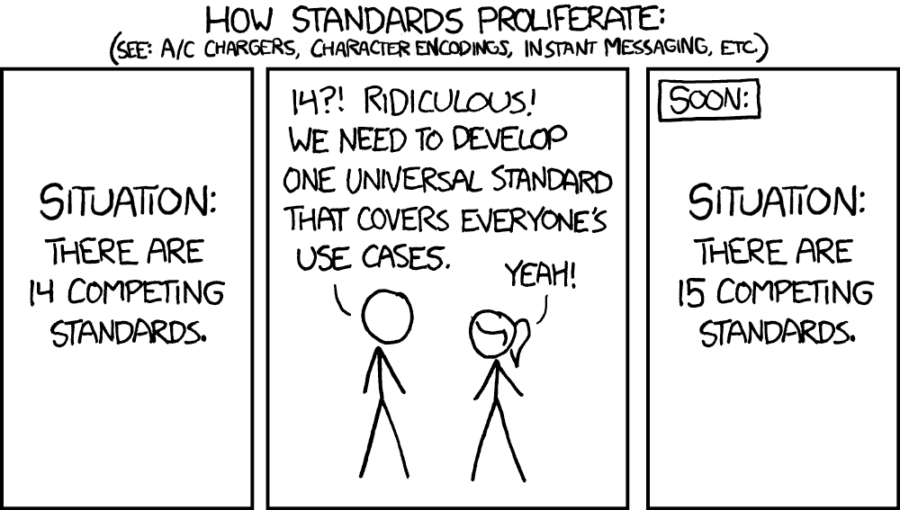 XKCD 927: Standards — how competing standards proliferate