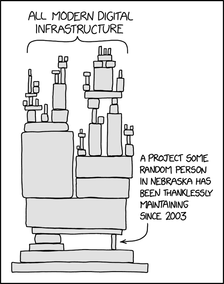 XKCD 2347: Dependency — modern digital infrastructure balanced precariously on a single unmaintained project